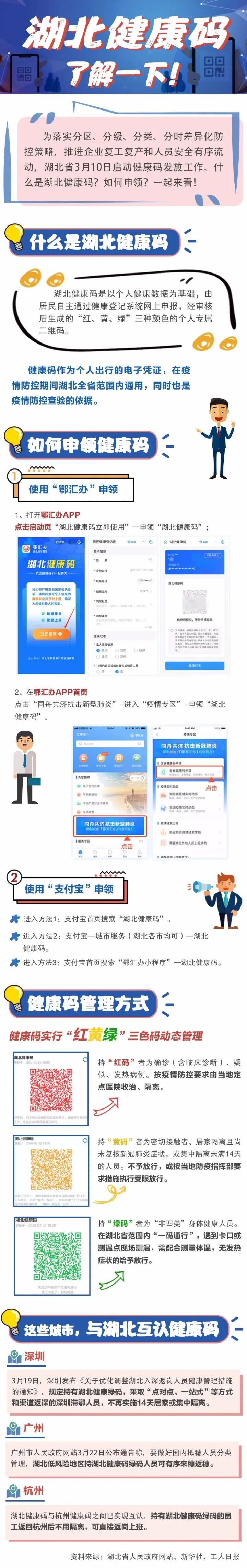 知乎日报 自由微信 Freewechat