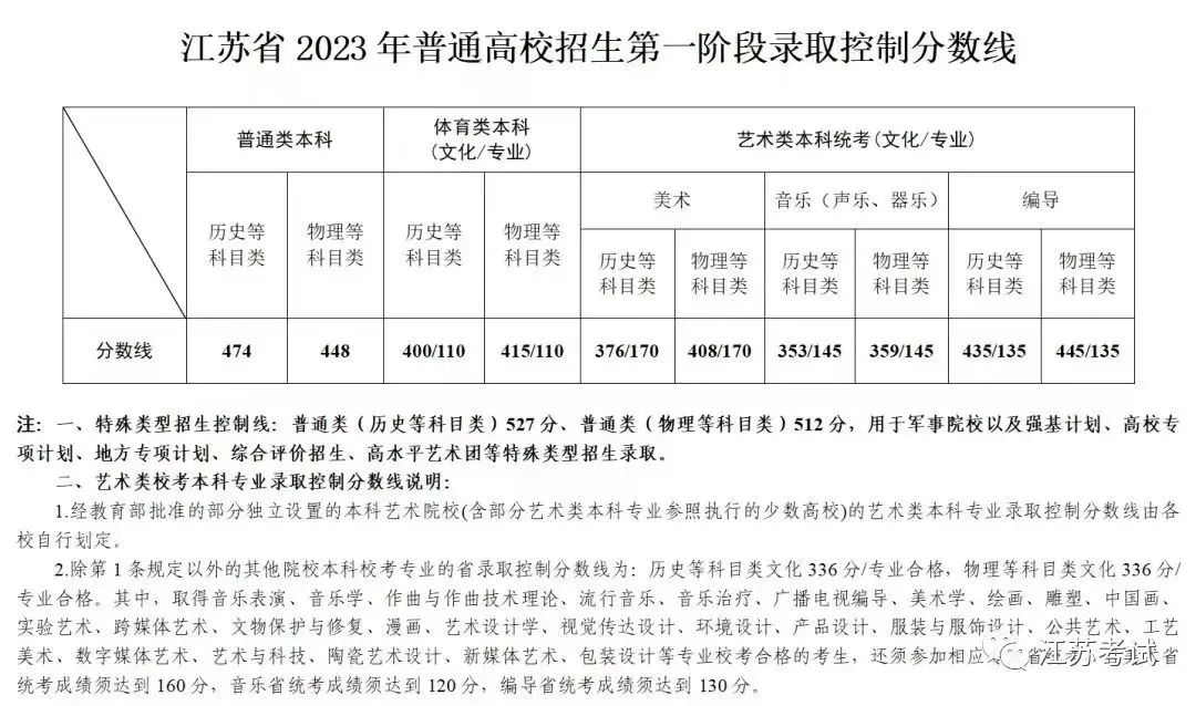 2024江苏高考录取_江苏2024年高考_江苏高考录取日程