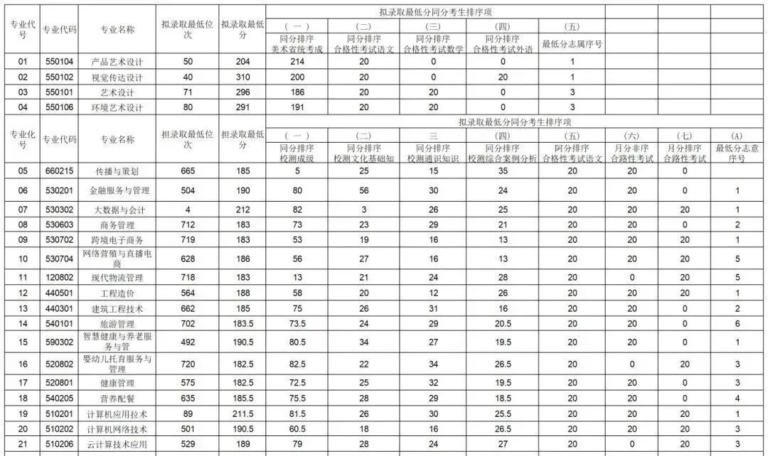 南京旅游職業(yè)學(xué)院錄取名單_2024年南京旅游職業(yè)學(xué)院錄取分?jǐn)?shù)線(xiàn)及要求_南京旅游管理學(xué)院分?jǐn)?shù)線(xiàn)