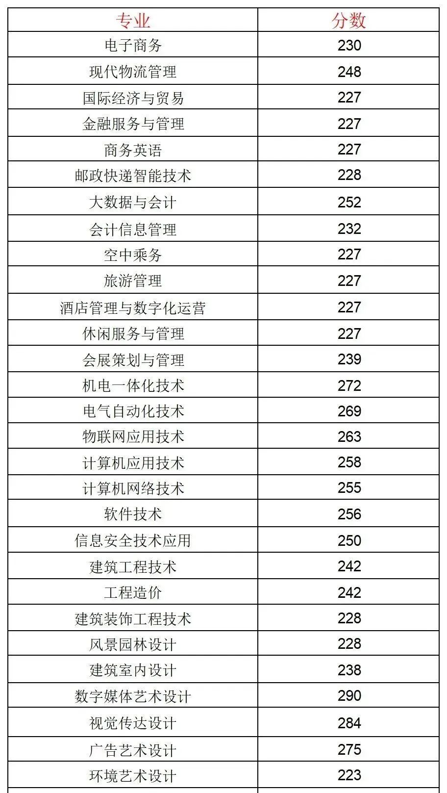 南京旅游職業(yè)學(xué)院錄取名單_2024年南京旅游職業(yè)學(xué)院錄取分?jǐn)?shù)線(xiàn)及要求_南京旅游管理學(xué)院分?jǐn)?shù)線(xiàn)