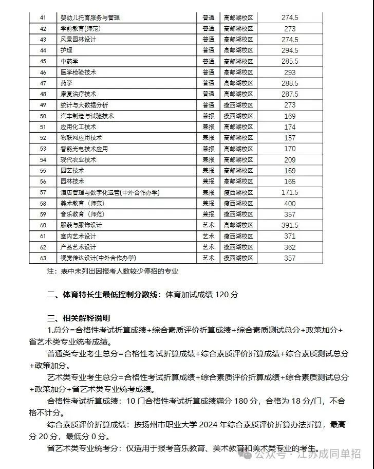 2024年南京旅游職業(yè)學(xué)院錄取分?jǐn)?shù)線(xiàn)及要求_南京旅游管理學(xué)院分?jǐn)?shù)線(xiàn)_南京旅游職業(yè)學(xué)院錄取名單