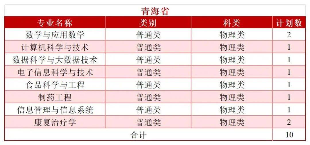 2026年分省分专业招生计划—（拆解版）—6.3_Sheet1(25).jpg