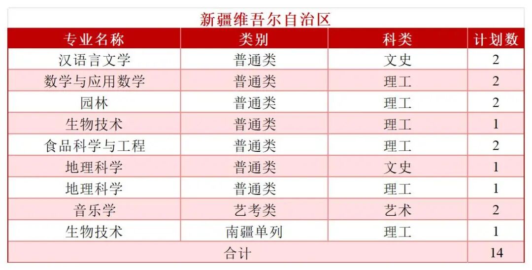 2026年分省分专业招生计划—（拆解版）—6.3_Sheet1(27).jpg