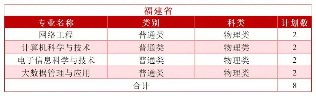 2026年分省分专业招生计划—（拆解版）—6.3_Sheet1(10).jpg