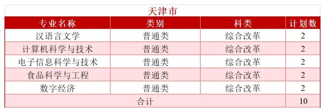 2026年分省分专业招生计划—（拆解版）—6.3_Sheet1.jpg