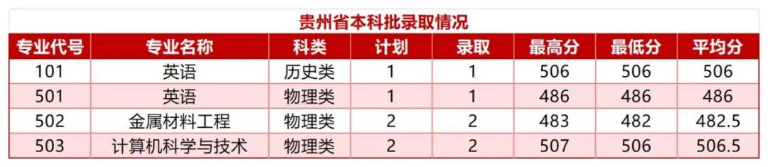 浙江省-福建省-湖北省本科批录取情况_Sheet6.jpg