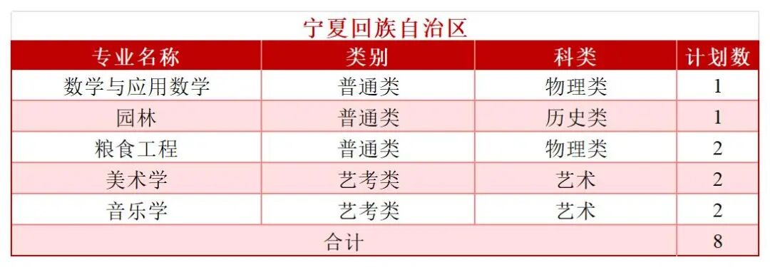 2026年分省分专业招生计划—（拆解版）—6.3_Sheet1(26).jpg