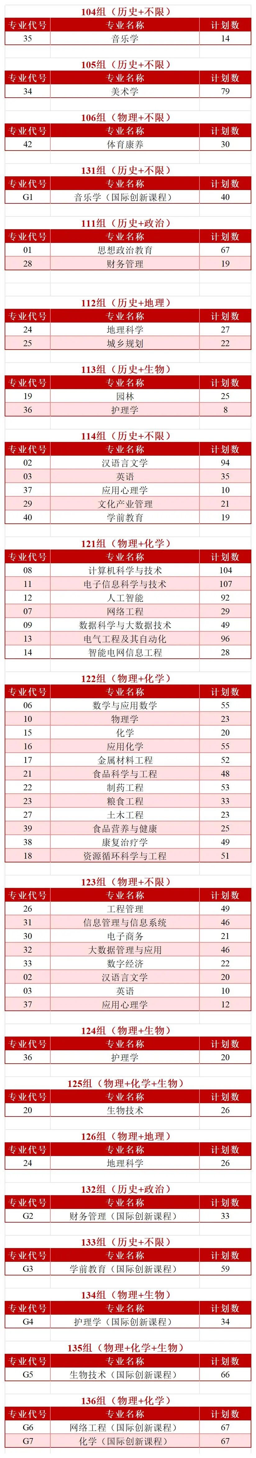 2026年分省分专业招生计划—（拆解版）—6.3_Sheet2(4).jpg