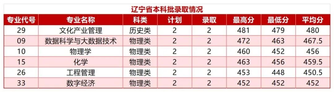 浙江省-福建省-湖北省本科批录取情况_Sheet4(1).jpg