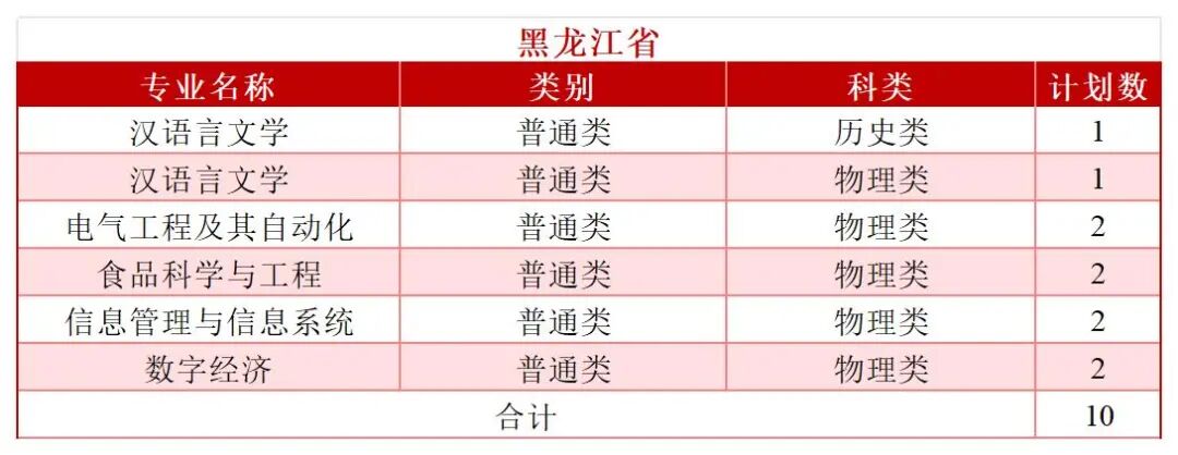 2026年分省分专业招生计划—（拆解版）—6.3_Sheet1(6).jpg
