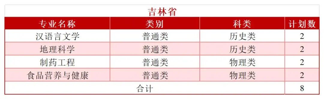 2026年分省分专业招生计划—（拆解版）—6.3_Sheet1(5).jpg