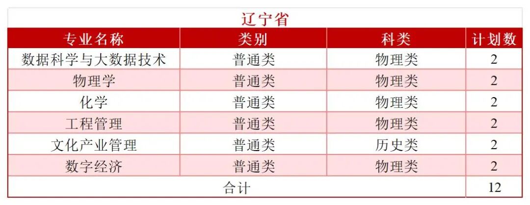 2026年分省分专业招生计划—（拆解版）—6.3_Sheet1(4).jpg