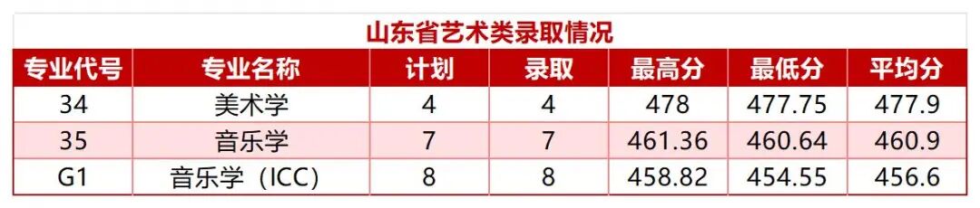 山东省艺术类_Sheet1.jpg
