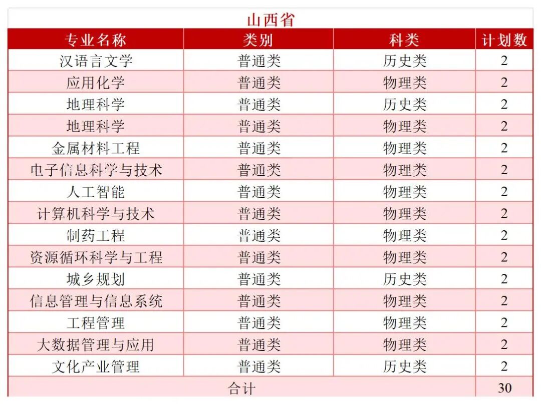 2026年分省分专业招生计划—（拆解版）—6.3_Sheet1(2).jpg