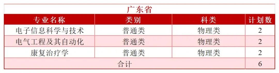 2026年分省分专业招生计划—（拆解版）—6.3_Sheet1(16).jpg