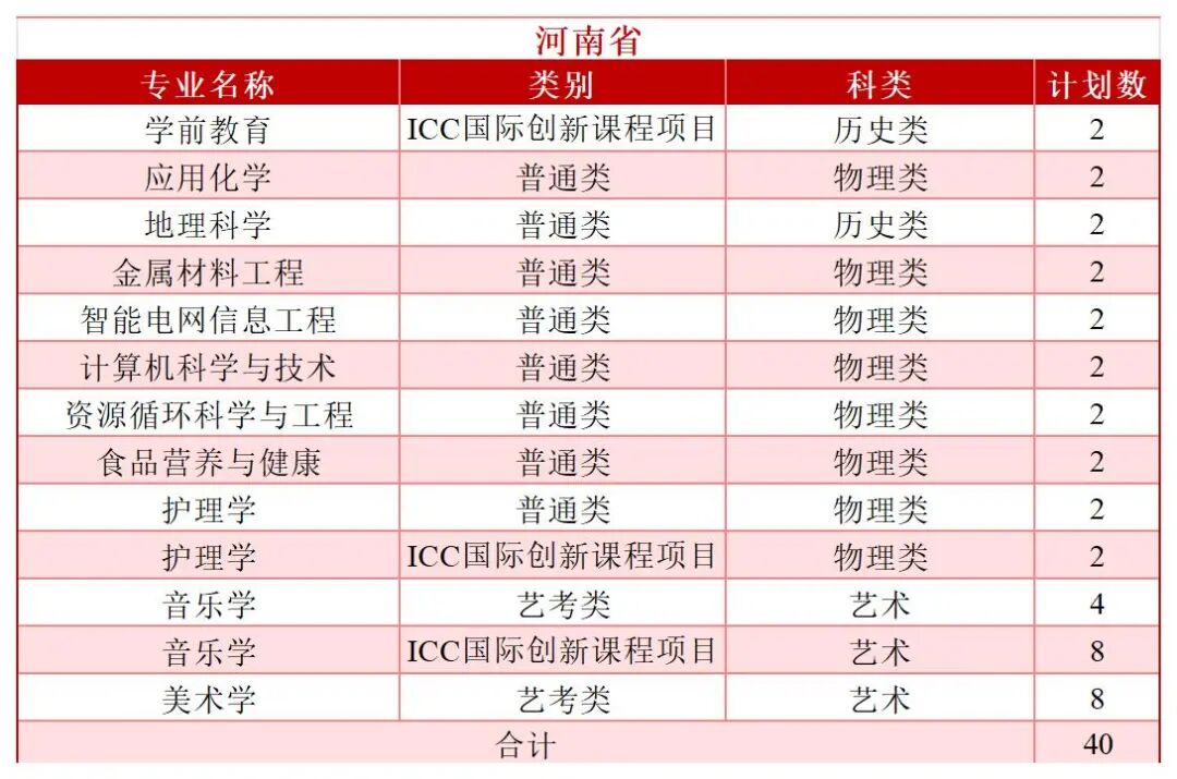 2026年分省分专业招生计划—（拆解版）—6.3_Sheet1(13).jpg