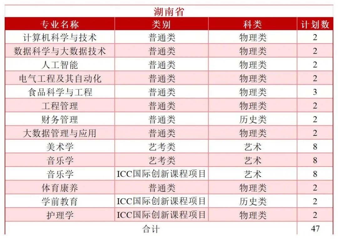 2026年分省分专业招生计划—（拆解版）—6.3_Sheet1(15).jpg
