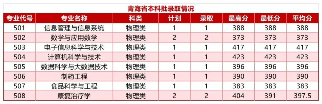 浙江省-福建省-湖北省本科批录取情况_Sheet12.jpg