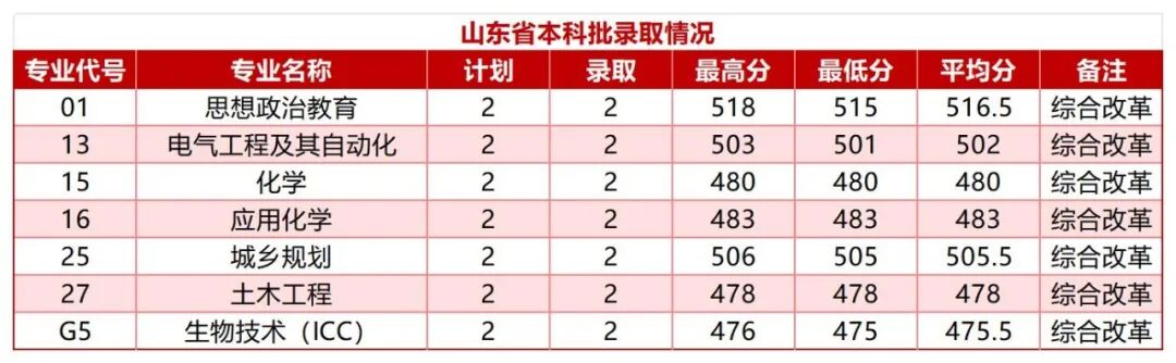 甘肃省-四川省-河北省艺术类与体育类录取情况(1)_Sheet14.jpg