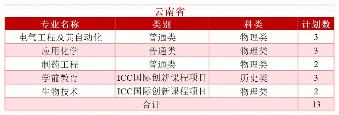 2026年分省分专业招生计划—（拆解版）—6.3_Sheet1(22).jpg