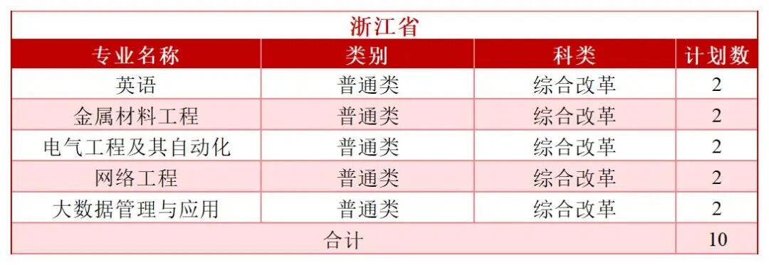 2026年分省分专业招生计划—（拆解版）—6.3_Sheet1(8).jpg