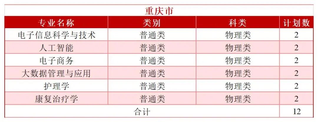 2026年分省分专业招生计划—（拆解版）—6.3_Sheet1(19).jpg