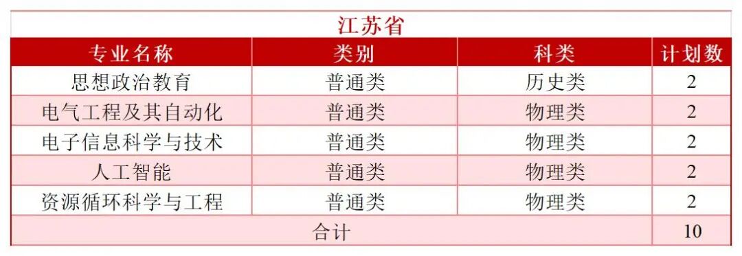 2026年分省分专业招生计划—（拆解版）—6.3_Sheet1(7).jpg