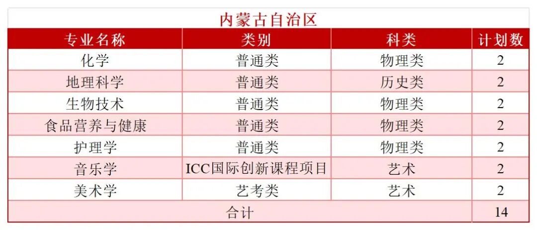 2026年分省分专业招生计划—（拆解版）—6.3_Sheet1(3).jpg