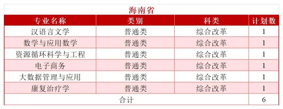 2026年分省分专业招生计划—（拆解版）—6.3_Sheet1(18).jpg