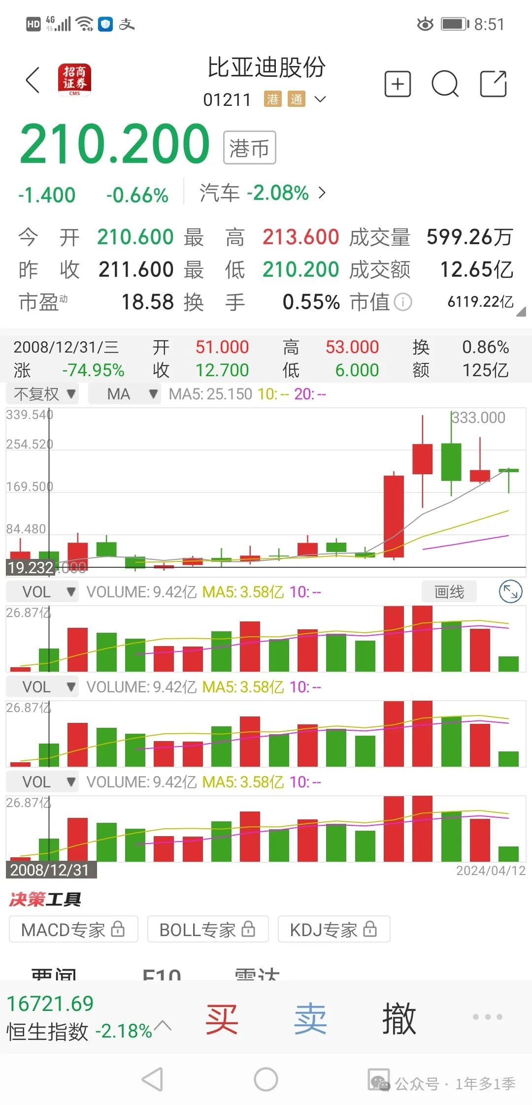 2024年05月17日 比亚迪股票行情