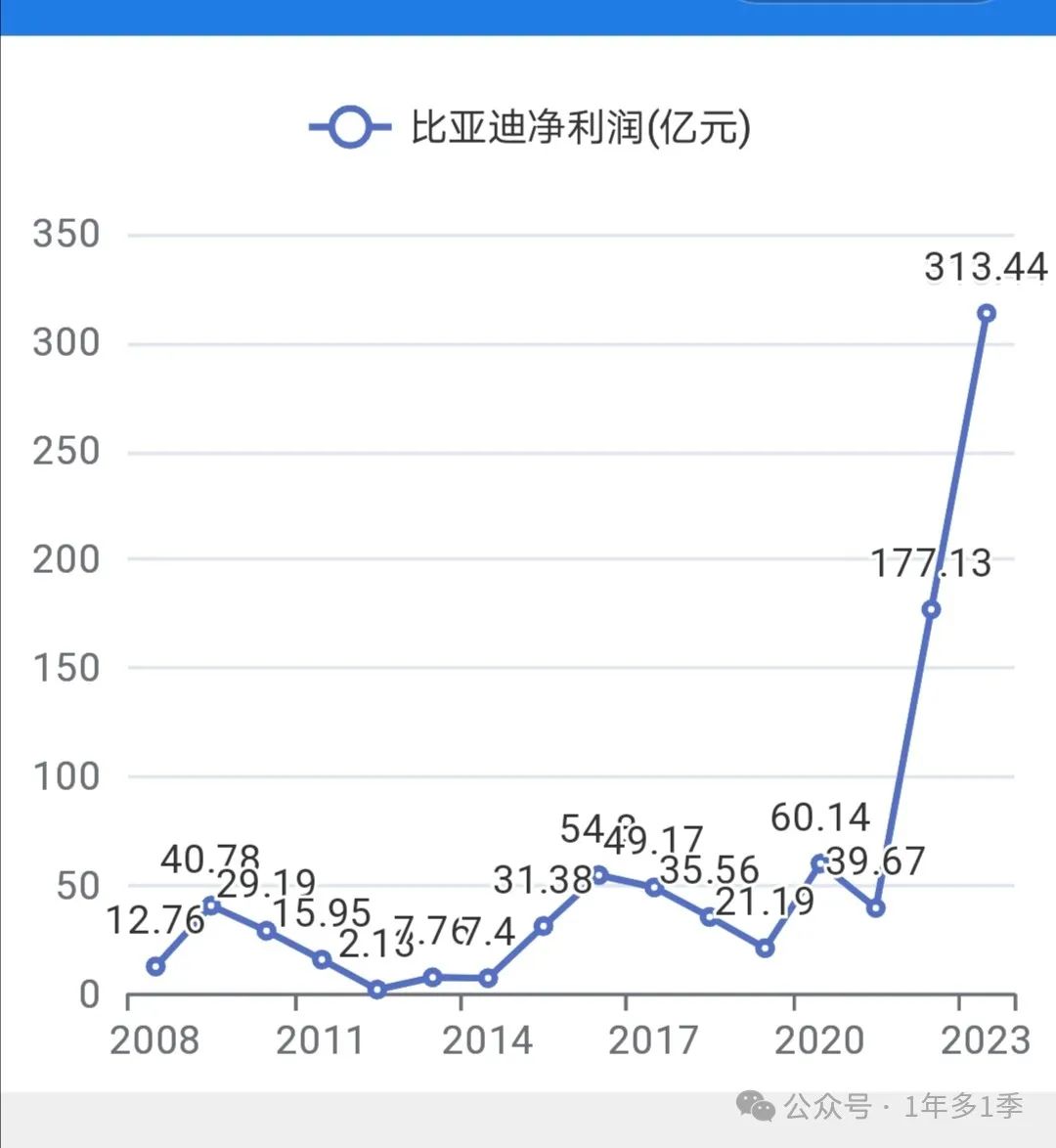 2024年05月17日 比亚迪股票行情