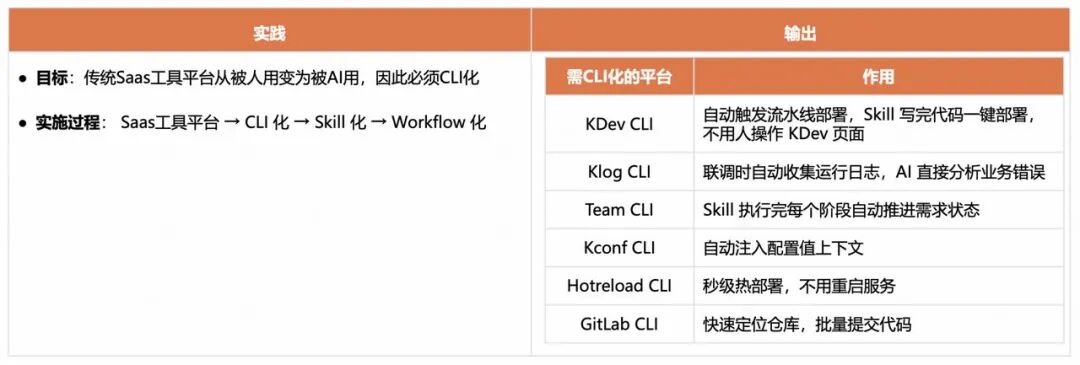 角色边界重塑，全栈取代分工：快手AI生产力体系成形(图31)