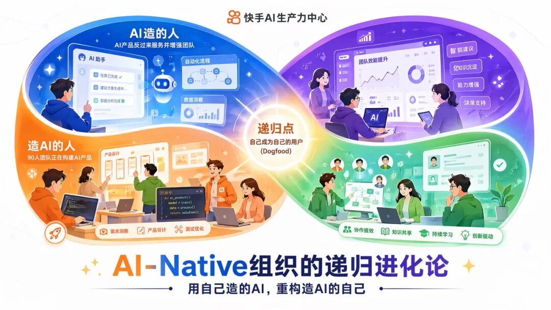 角色边界重塑，全栈取代分工：快手AI生产力体系成形(图51)