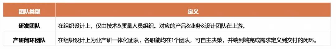 角色边界重塑，全栈取代分工：快手AI生产力体系成形(图22)
