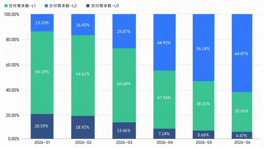 角色边界重塑，全栈取代分工：快手AI生产力体系成形(图42)