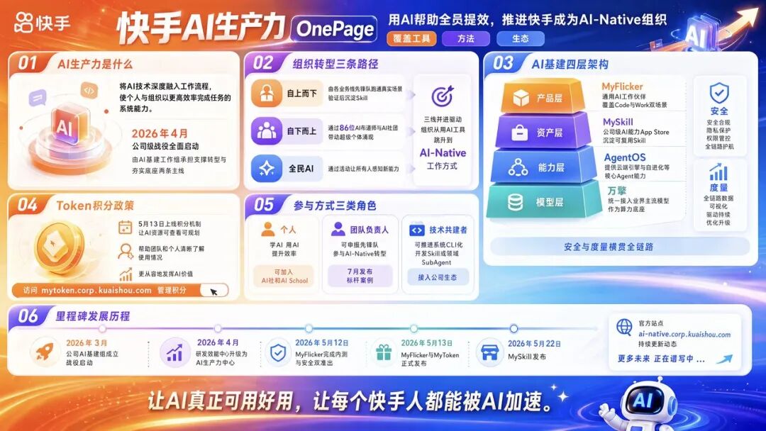角色边界重塑，全栈取代分工：快手AI生产力体系成形(图46)