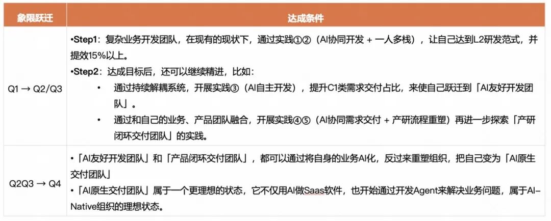 角色边界重塑，全栈取代分工：快手AI生产力体系成形(图25)