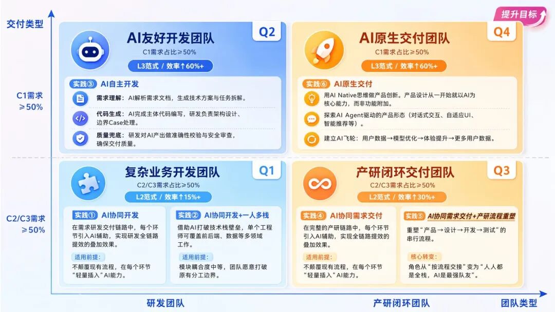 角色边界重塑，全栈取代分工：快手AI生产力体系成形(图24)