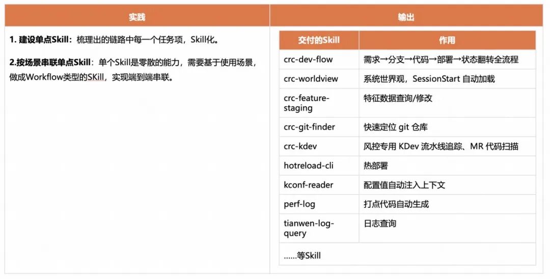 角色边界重塑，全栈取代分工：快手AI生产力体系成形(图32)