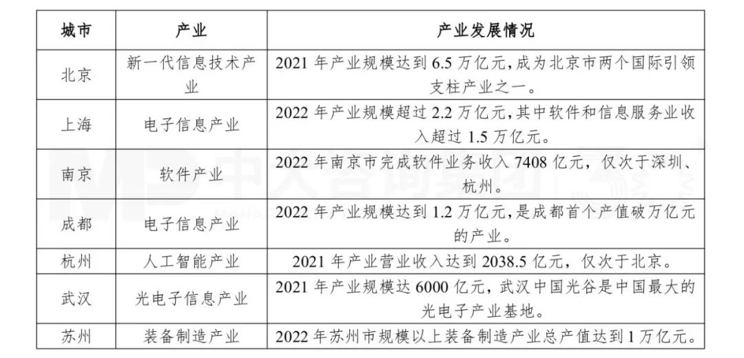 华为研究所产业影响力分析系列丨 华为研究所产业影响力综述及对地方政府产业规划的建议