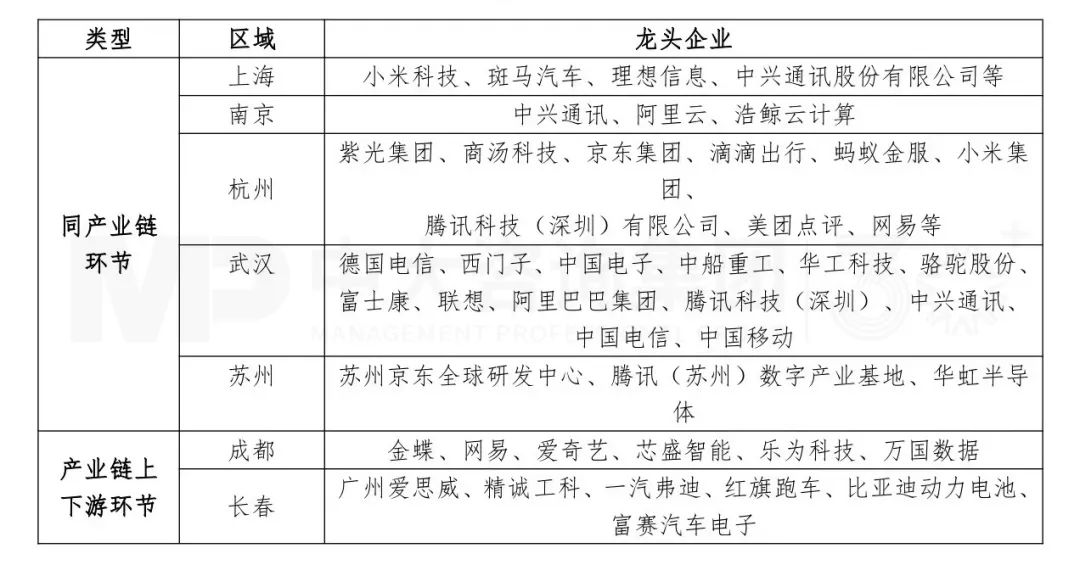 华为研究所产业影响力分析系列丨 华为研究所产业影响力综述及对地方政府产业规划的建议