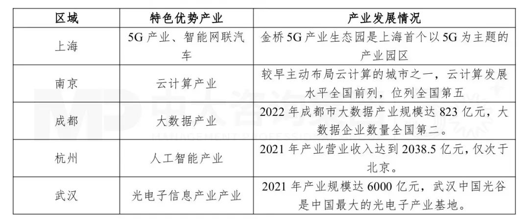 华为研究所产业影响力分析系列丨 华为研究所产业影响力综述及对地方政府产业规划的建议