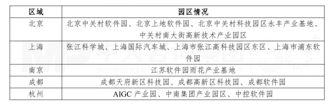 华为研究所产业影响力分析系列丨 华为研究所产业影响力综述及对地方政府产业规划的建议