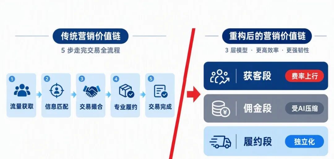03_价值链重构.png