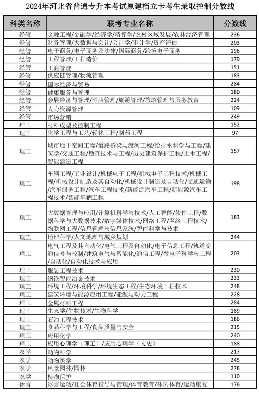 河北教育考試院錄取查詢_河北教育考試院錄取狀態查詢_河北省教育考試院錄取查詢服務