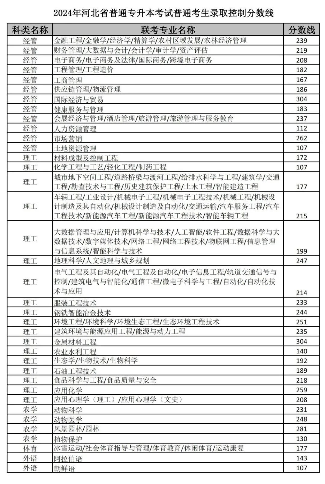 河北教育考試院錄取查詢_河北教育考試院錄取狀態查詢_河北省教育考試院錄取查詢服務