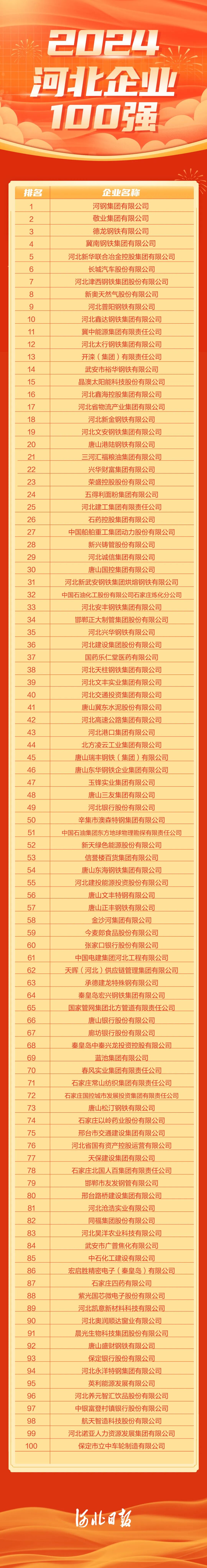 河北百强.jpg