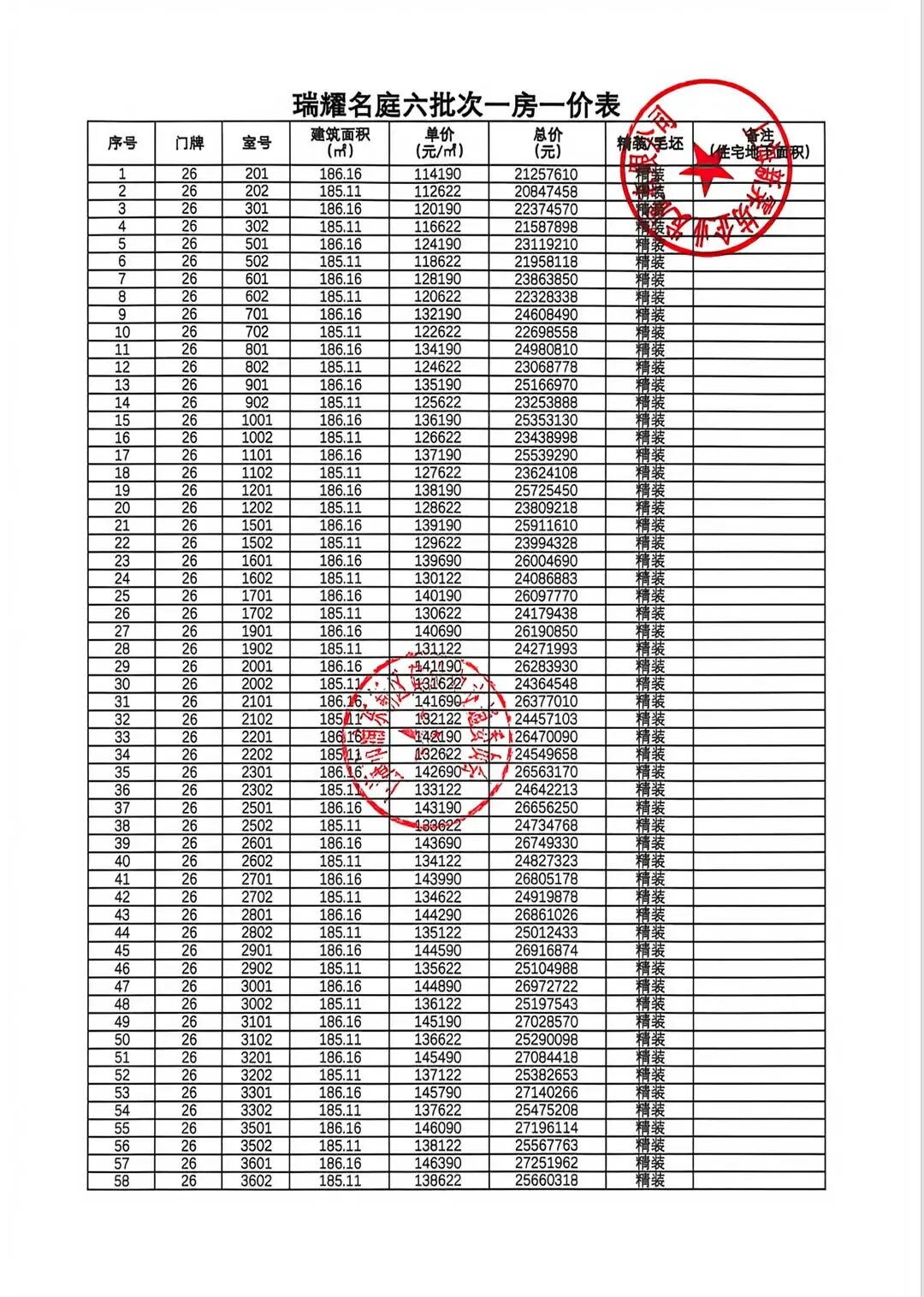 一房一价表：六批次价格参考