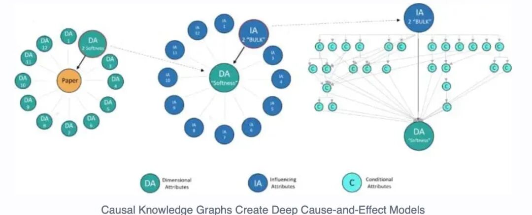 Georgia-Pacific公司因果AI实践案例