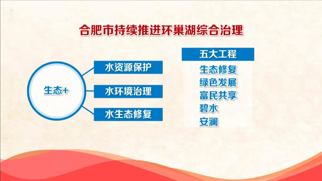 巢湖水质正在逐渐改善